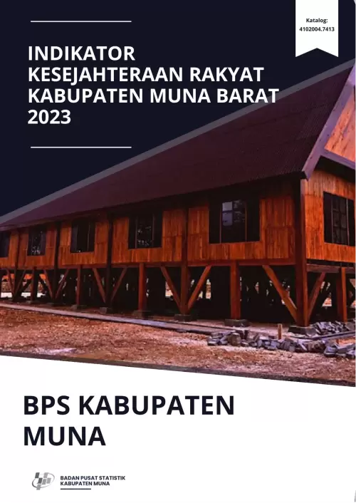 Indikator Kesejahteraan Rakyat Kabupaten Muna Barat 2023